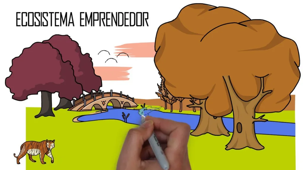 Ecosistema emprendedor